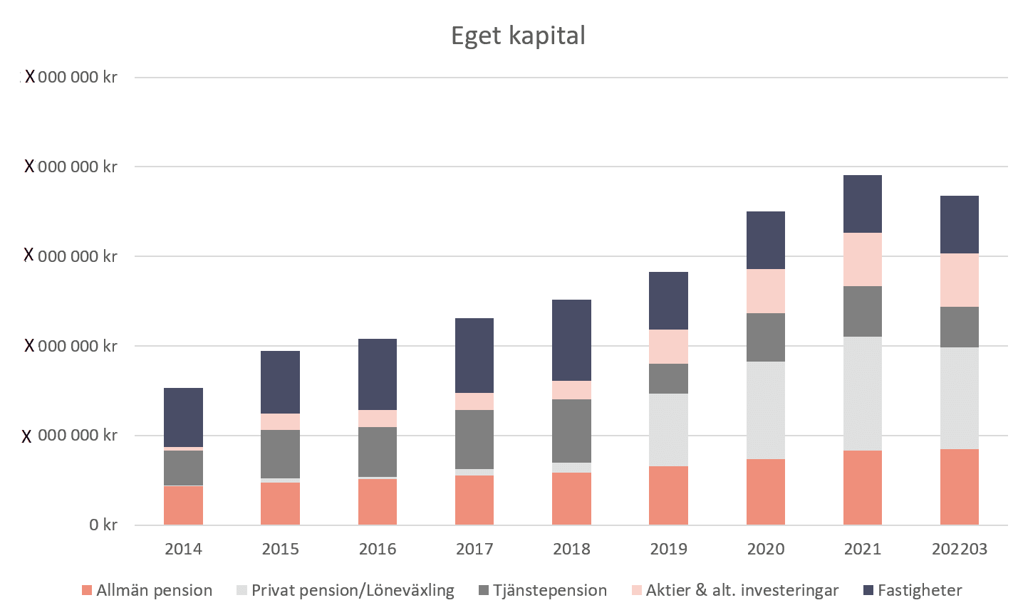 Eget kapital
