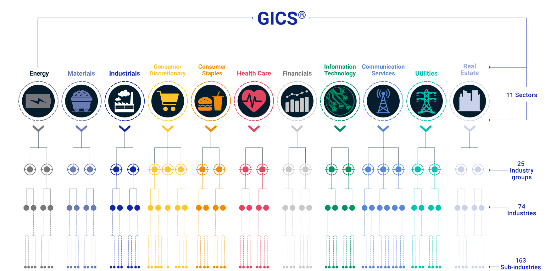 GICS sektorer Pensionsguiden e1732976035317
