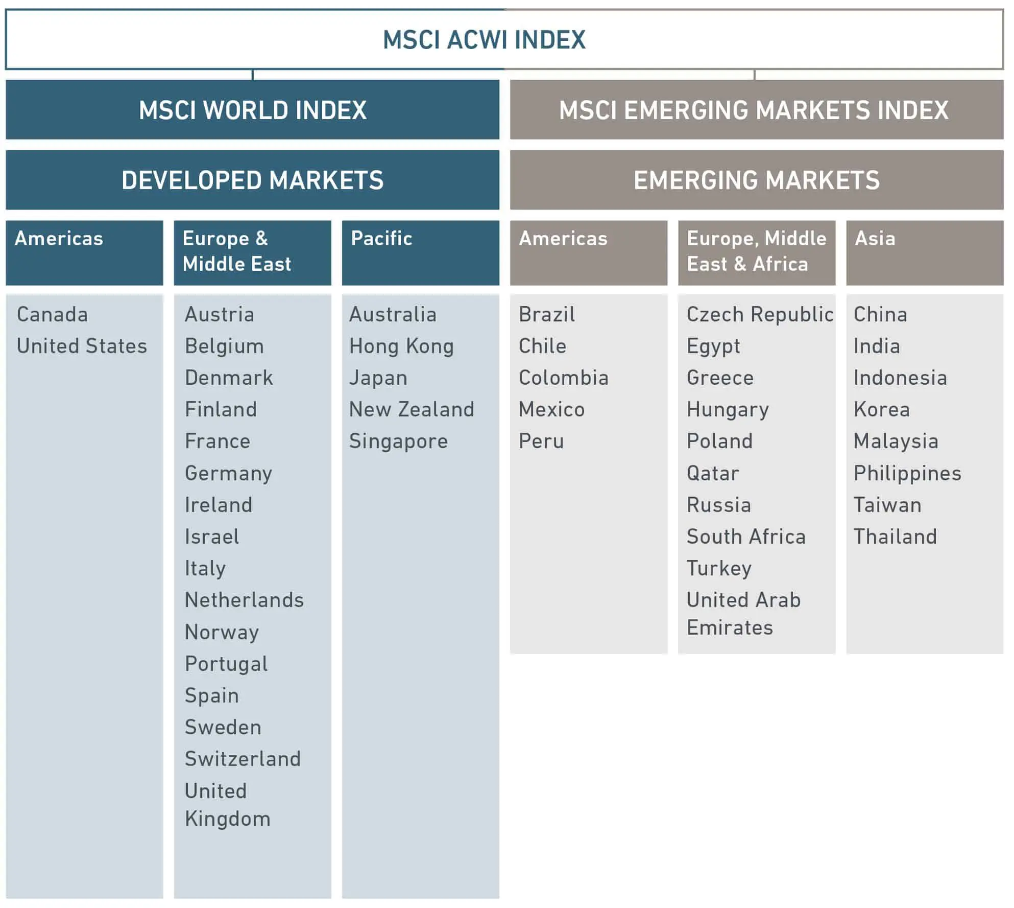 Market cap chart v3 ACWI